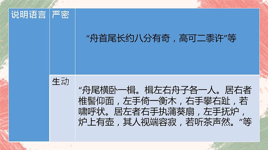 《核舟記》第三課時（公開課）第8頁