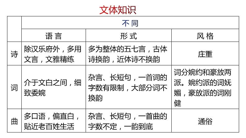 《十五从军征》第6页