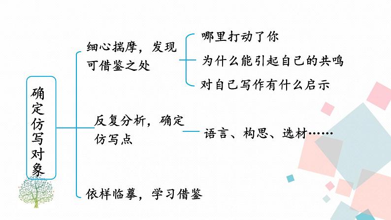 人教版语文八年级下册 第一单元 写作:学习仿写【第一课时】课件PPT05
