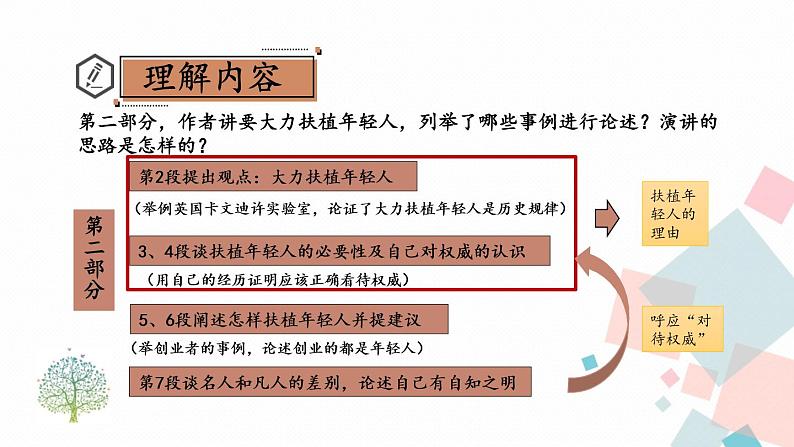 统编八语下 15 我一生中的重要抉择第8页