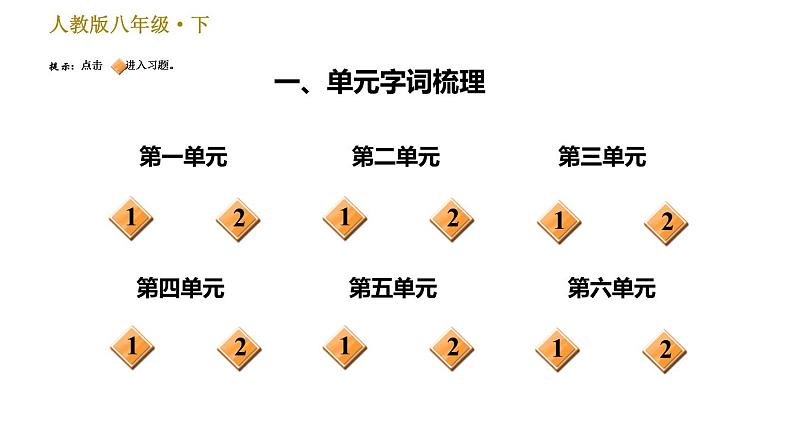 人教版八年级下册语文 期末专题训练 1.专题一 语段基础综合(含单元字词梳理) 习题课件第2页