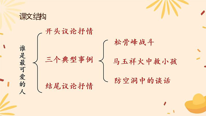 7《谁是最可爱的人》课件(32张PPT) 初中语文人教部编版七年级下册第8页