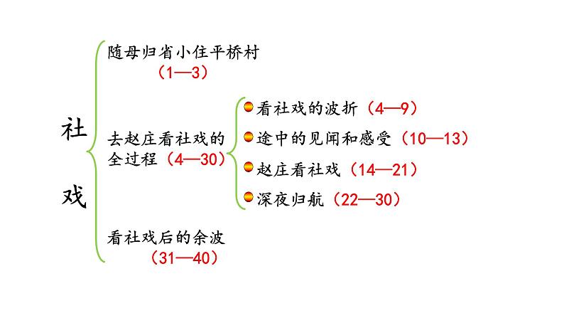 部编版八年级语文下册--1 社戏课件第8页