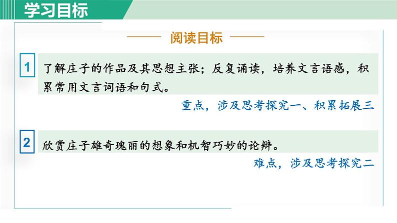 部编版八年级语文下册 第6单元 21《庄子》二则 北冥有鱼 课件02