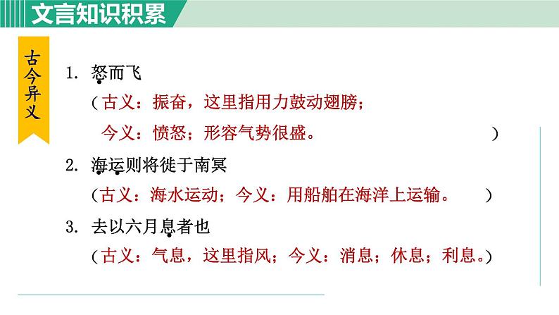 部编版八年级语文下册 第6单元 21《庄子》二则 北冥有鱼 课件07