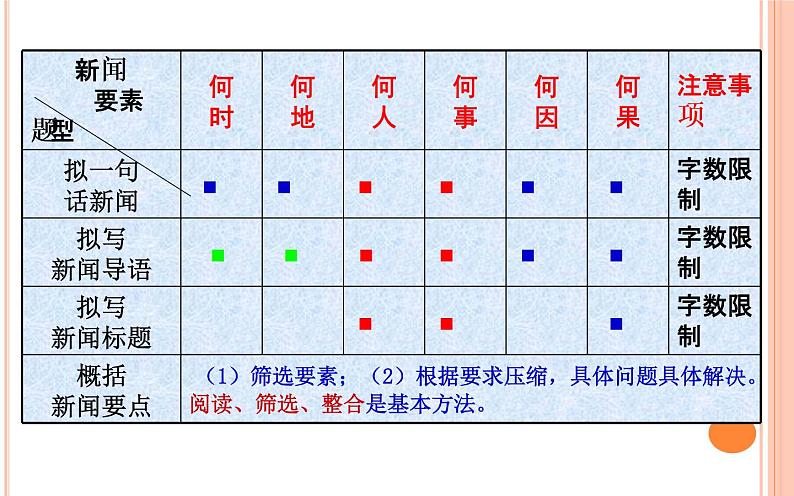《新闻压缩》课件(35张PPT)2022年中考语文一轮复习第5页