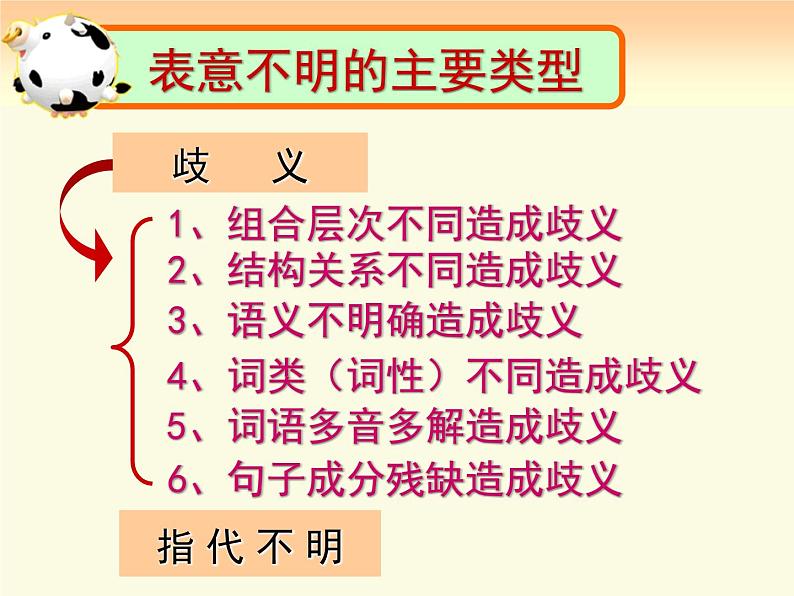 2022年中考二轮专题复习:病句辨析与修改之表意不明课件(共49张PPT)第5页