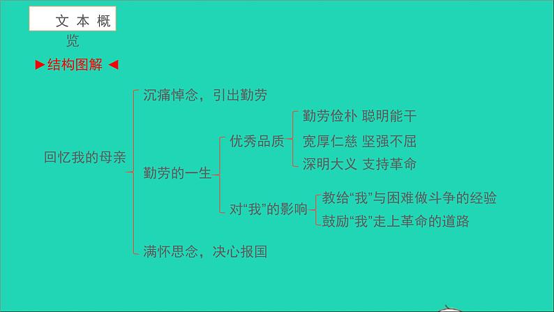 回忆我的母亲PPT课件免费下载02