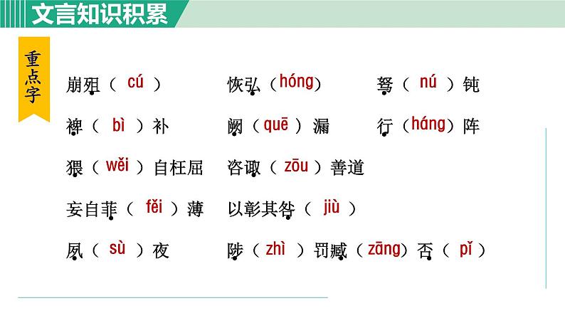 部编版九年级语文下册 第6单元 23出师表 课件07