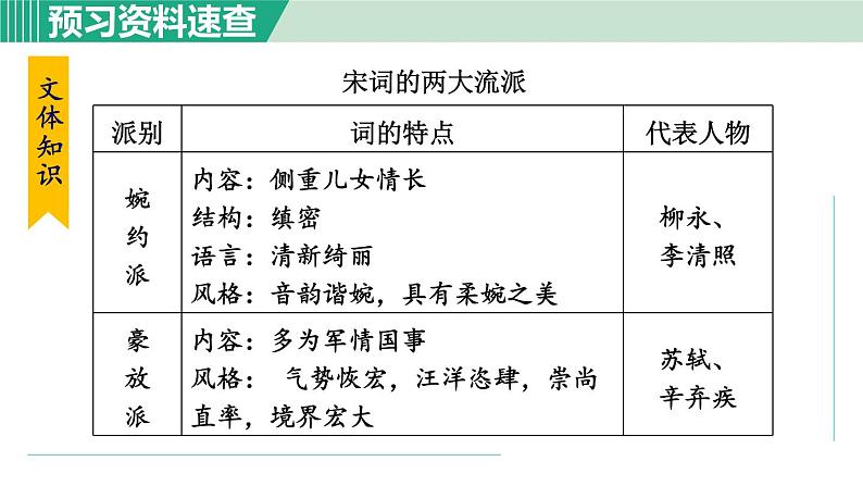 12. 江城子·密州出猎第7页