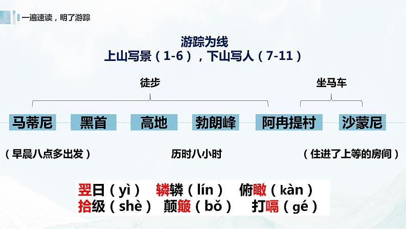 第19课《登勃朗峰》课件 2021—2022学年部编版语文八年级下册第4页