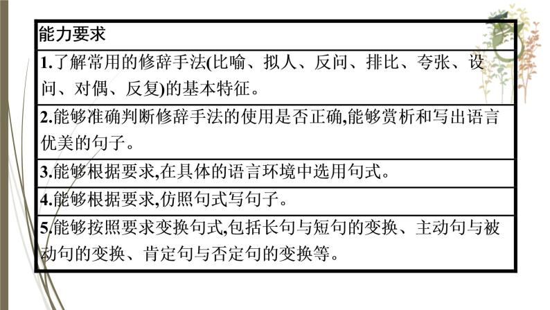 初中语文中考复习--修辞手法的运用与仿写课件PPT04