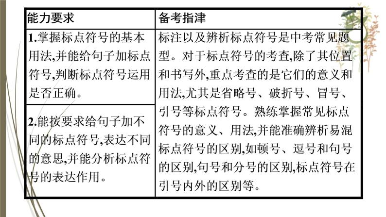 初中语文中考复习--标点符号的使用课件PPT04
