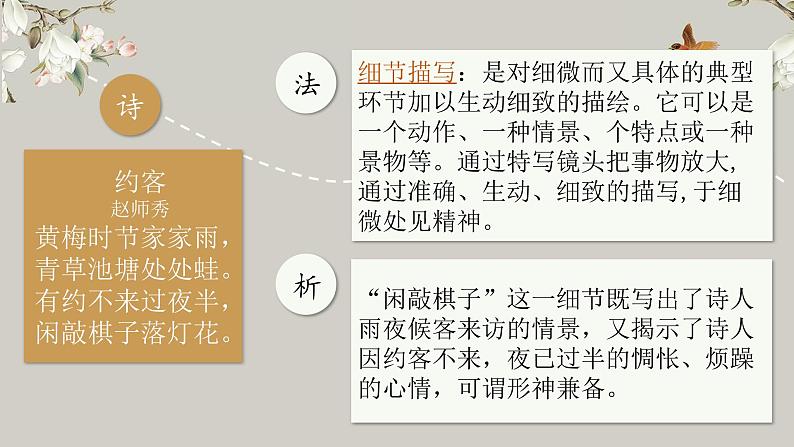2022年中考语文二轮专题复习:古诗鉴赏之表达方式(共53张PPT)07