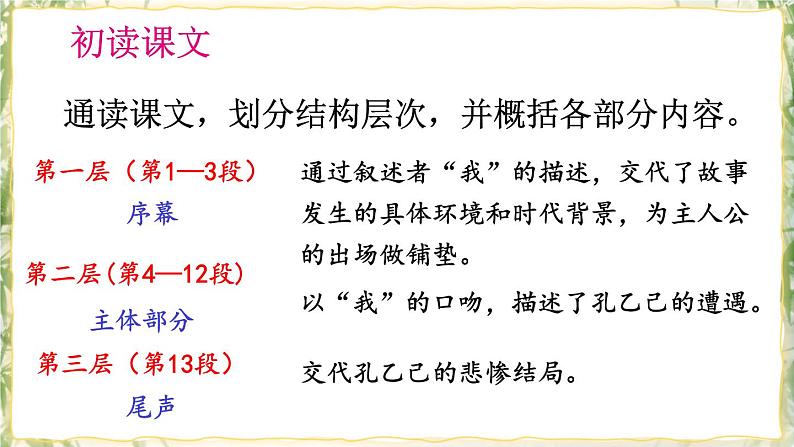 部编版九下语文 5 孔乙己 课件PPT+教案06
