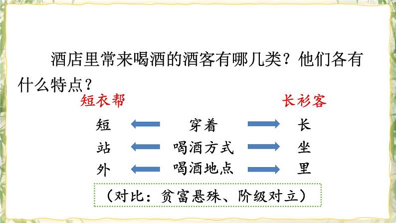 部编版九下语文 5 孔乙己 课件PPT+教案08