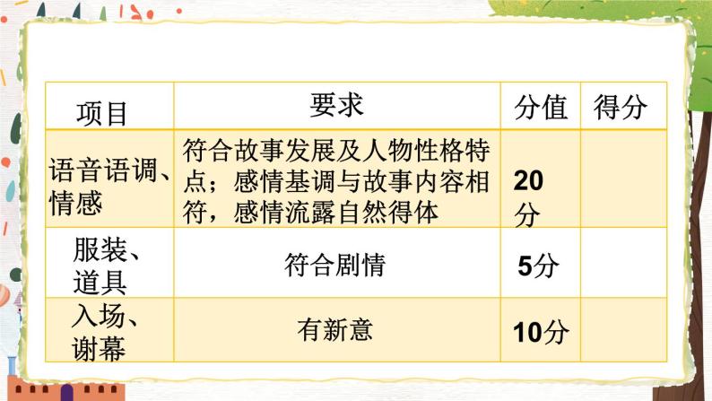 部编版九下语文 任务三 演出与评议 课件PPT+教案08