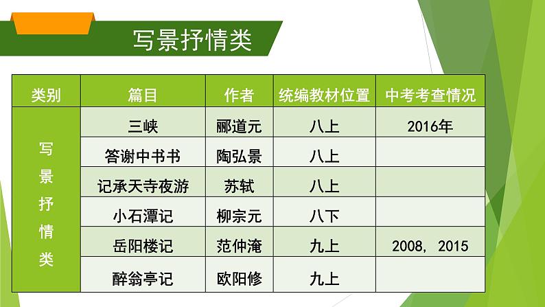 2022年北京中考语文一轮复习:文言文基础复习(写景抒情类) 课件(共31张PPT)05
