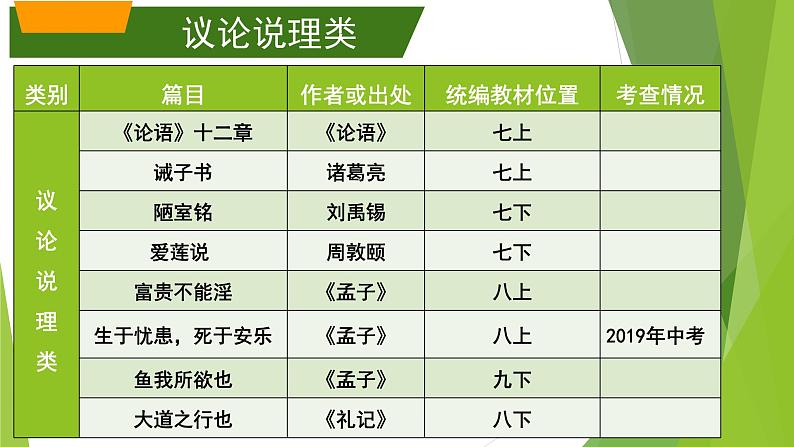 2022年北京中考语文一轮复习:文言文基础复习(写景抒情类) 课件(共31张PPT)07