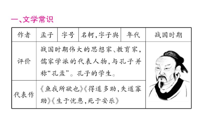 人教版（部编版）初中语文九年级下册  第三单元 复习  课件学案04