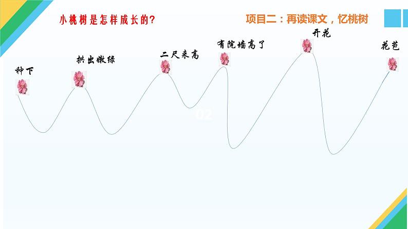 部编版七年级语文下册课件----一颗小桃树第7页