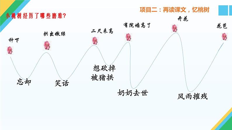 部编版七年级语文下册课件----一颗小桃树第8页