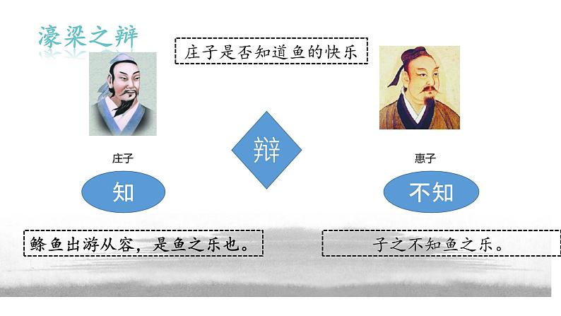 庄子与惠子游于濠梁之上 课件(共18张PPT)第7页