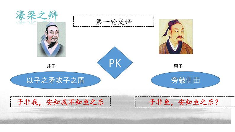 庄子与惠子游于濠梁之上 课件(共18张PPT)第8页