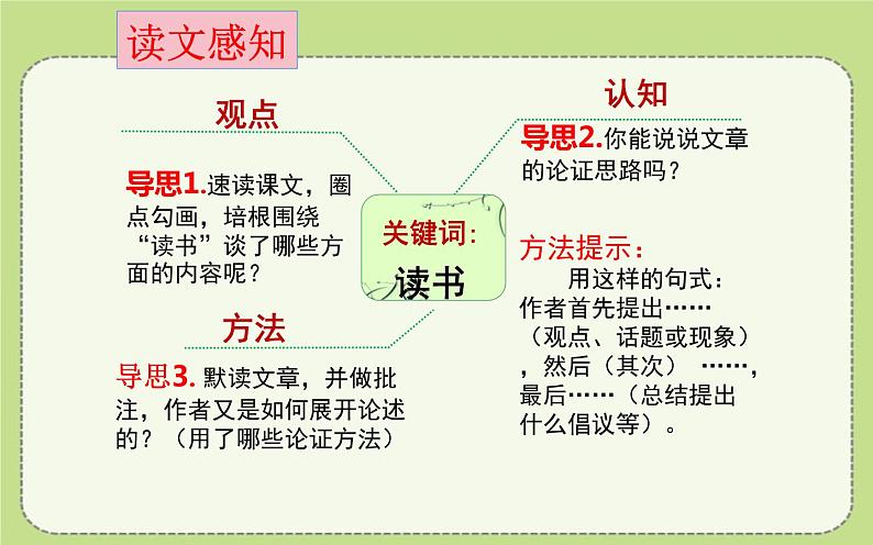 人教版(部编版)初中语文九年级下册 13.短文两则 谈读书 课件05