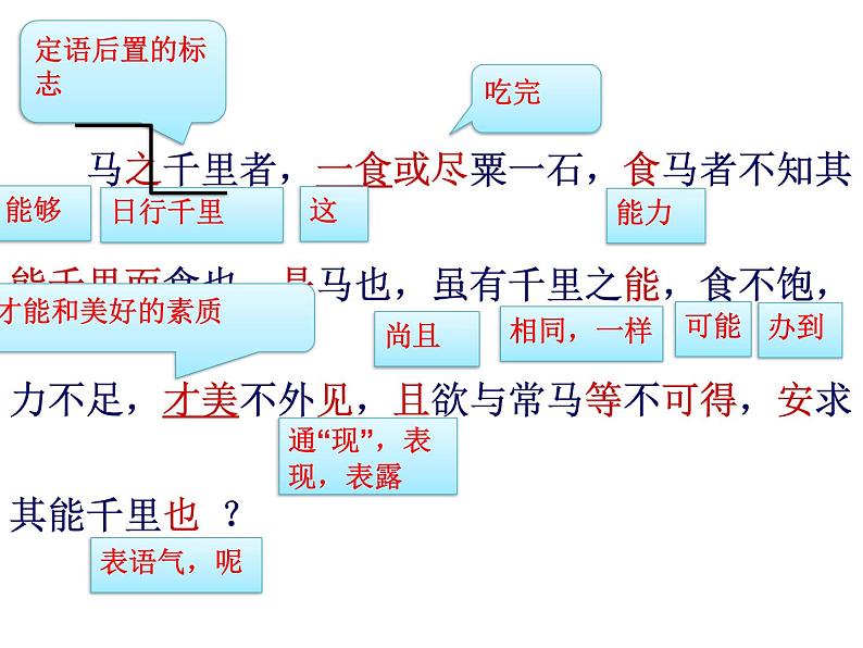 部编版八下语文《马说》课件PPT05
