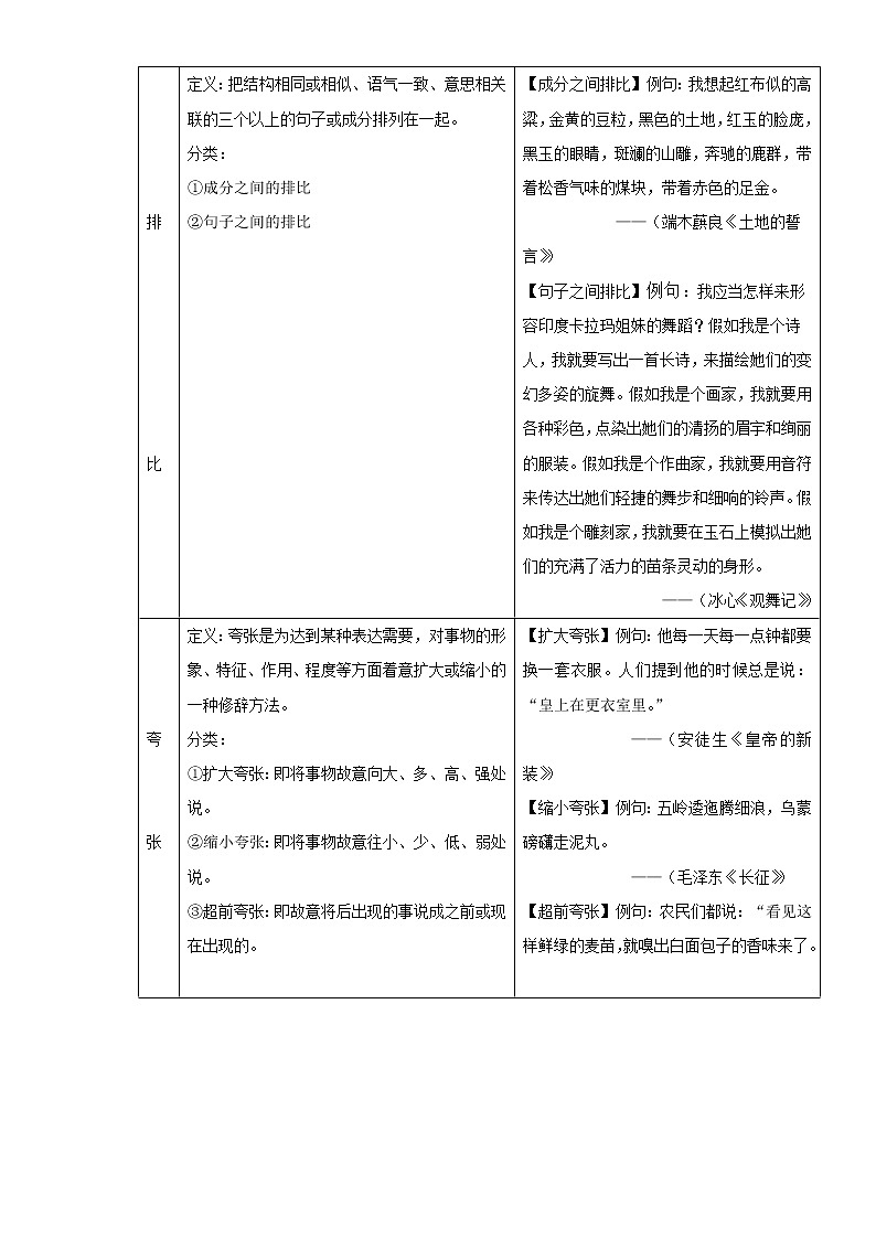 考点05修辞(解析版)-2022年语文中考一轮过关讲练(部编版)学案02