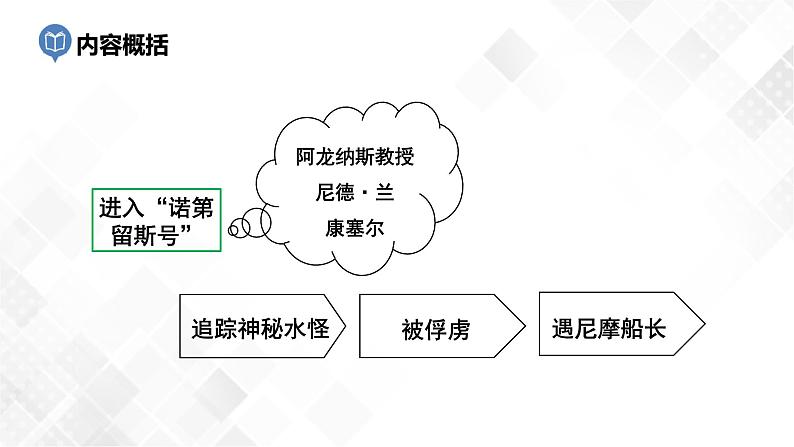 第4篇:《海底两万里》课件第7页