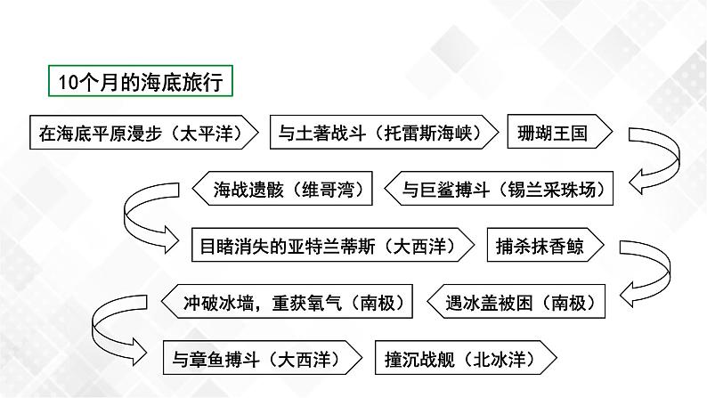 第4篇:《海底两万里》课件第8页