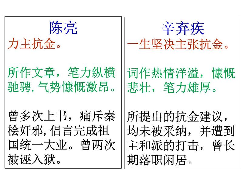 部编版语文九下《破阵子 为陈同甫赋壮词以寄之》课件PPT02