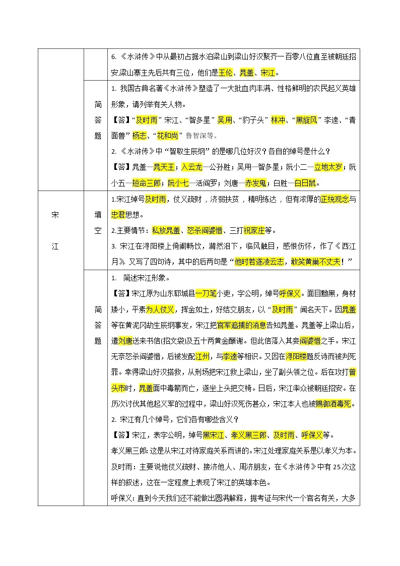 九上-水浒传-2022年中考语文名著阅读易考点练习题02