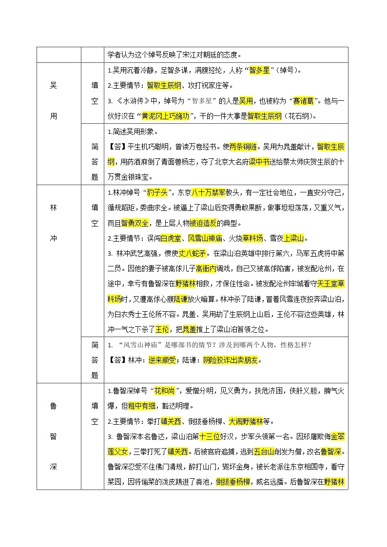 九上-水浒传-2022年中考语文名著阅读易考点练习题03