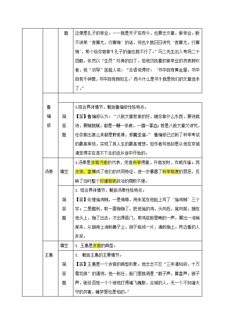 儒林外史(原卷版)-2022年中考语文名著阅读易考点第3页