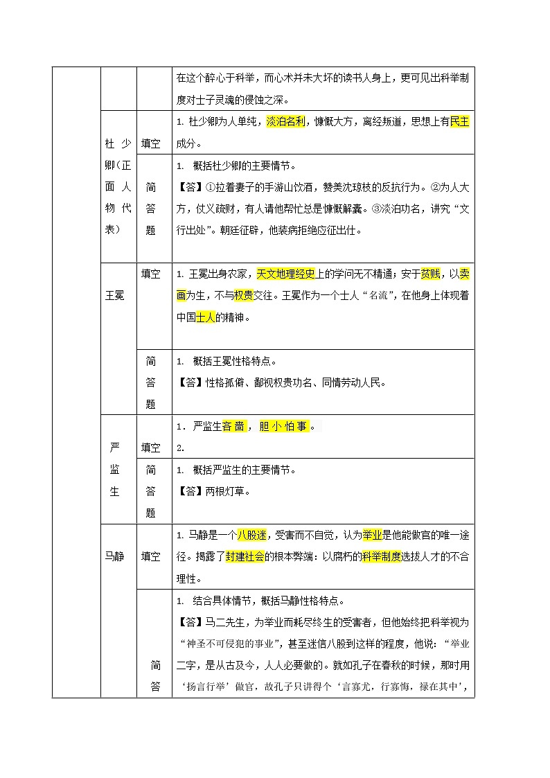 儒林外史(解析版)-2022年中考语文名著阅读易考点第2页