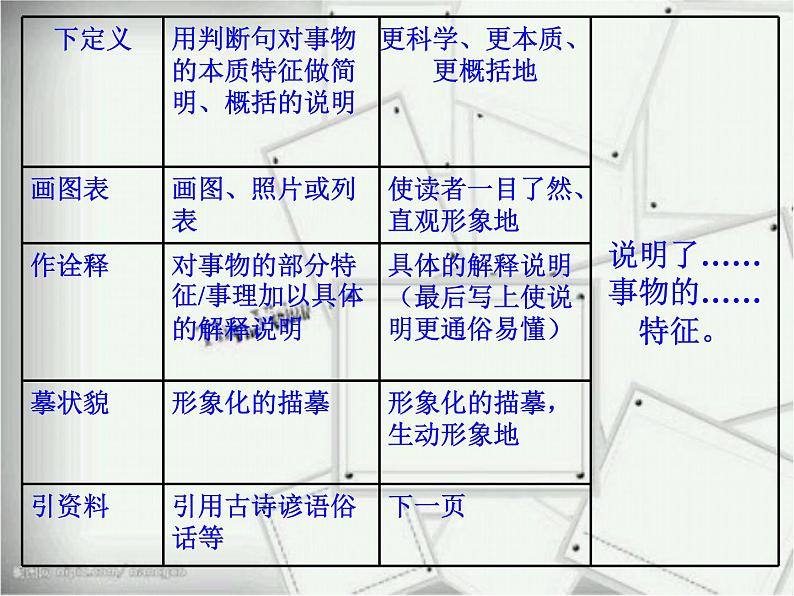 2022年中考语文二轮专题复习:说明文阅读(共34张PPT)04