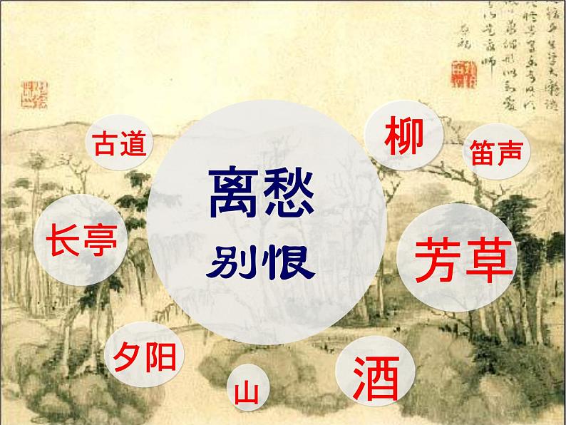 2022年中考语文一轮复习专题课件:送别诗指导第5页