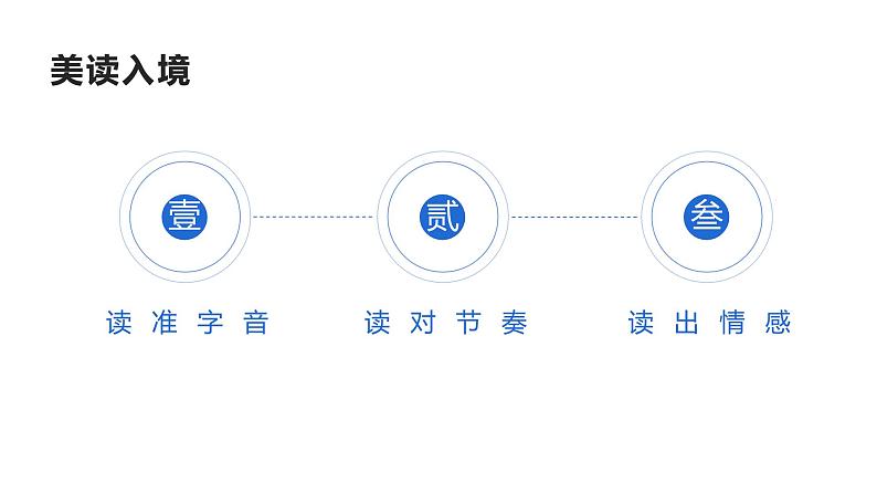 部编版七年级语文下册--21望岳课件第7页