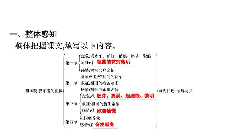 第1课《祖国啊,我亲爱的祖国》 课件(44张PPT) 2020-2021学年部编版语文九年级下册第2页