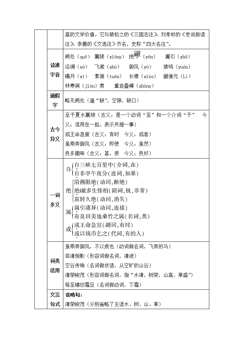 人教部编版 (五四制)语文八年级上册 第三单元 10 三峡【课件+教案+音视频素材】02