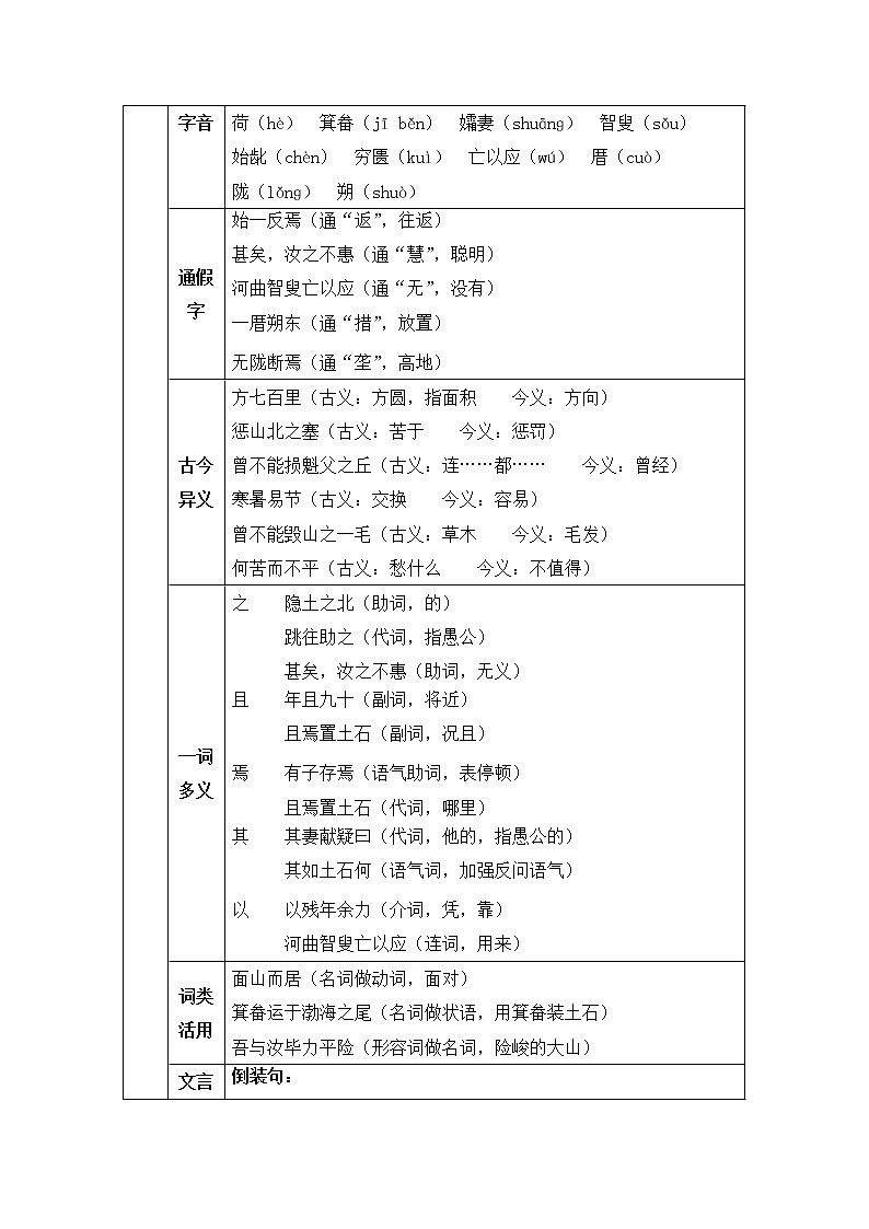 人教部编版 (五四制)语文八年级上册 第六单元 23 愚公移山【课件+教案+音视频素材】02