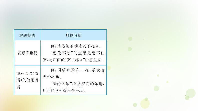 3.语文-第一部分 基础知识及运用-词语·成语第8页