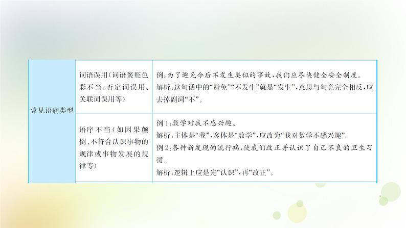 6.语文-第一部分 基础知识及运用-语言连贯得体与病句辨析修改-专题三 病句辨析与修改第5页