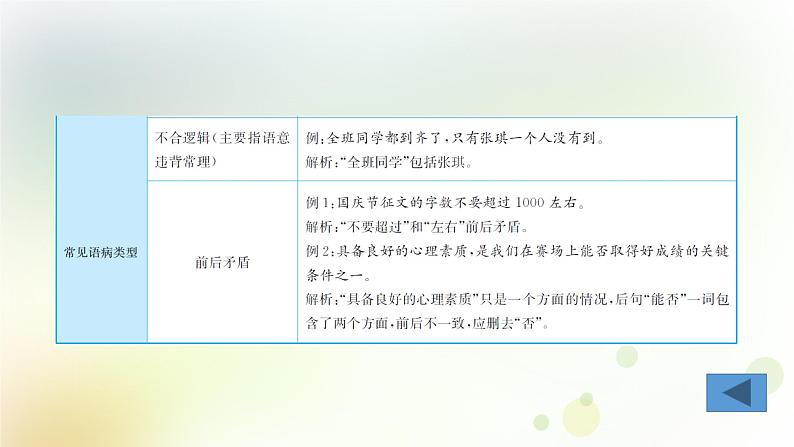 6.语文-第一部分 基础知识及运用-语言连贯得体与病句辨析修改-专题三 病句辨析与修改第6页