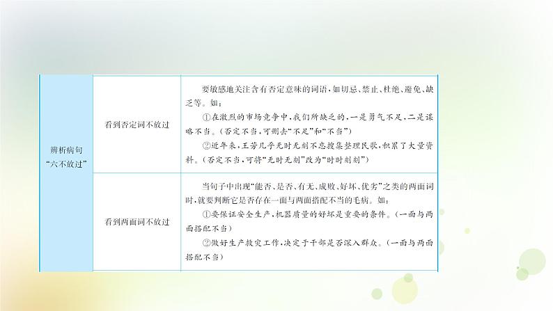 6.语文-第一部分 基础知识及运用-语言连贯得体与病句辨析修改-专题三 病句辨析与修改第8页