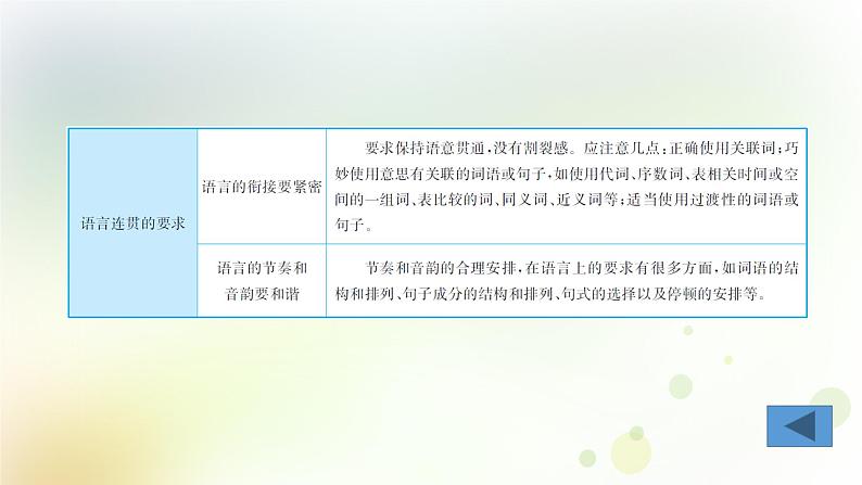 4.语文-第一部分 基础知识及运用-语言连贯得体与病句辨析修改-专题一 语言连贯第7页