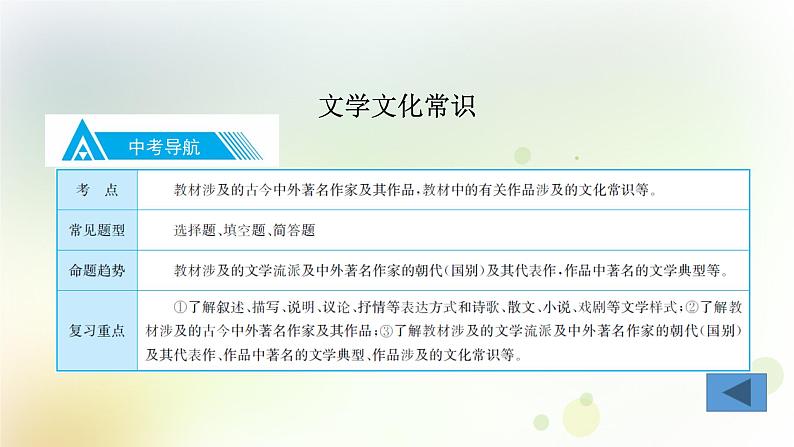 11.语文-第一部分 基础知识及运用-文学文化常识第3页